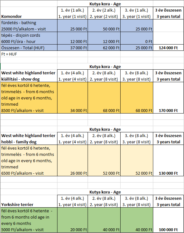 kozmetika árak - prices
